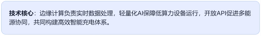 充电行业市场分时下的挑战与运营思考