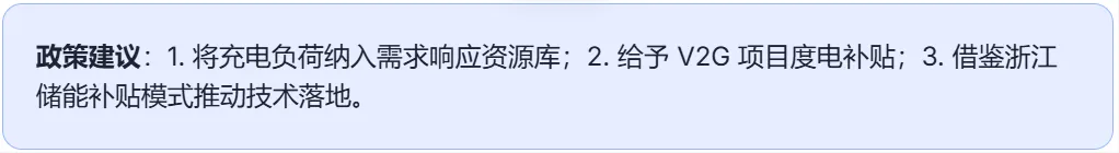 充电行业市场分时下的挑战与运营思考