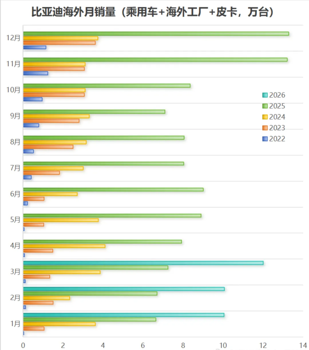 澳洲电车市场爆改!比亚迪成“硬通货”,销量能否再冲新高?