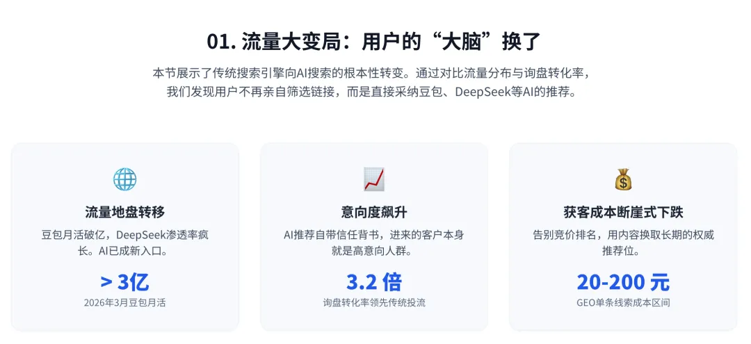 AI搜索时代获客新方式-GEO是中小企业的救星还是噱头