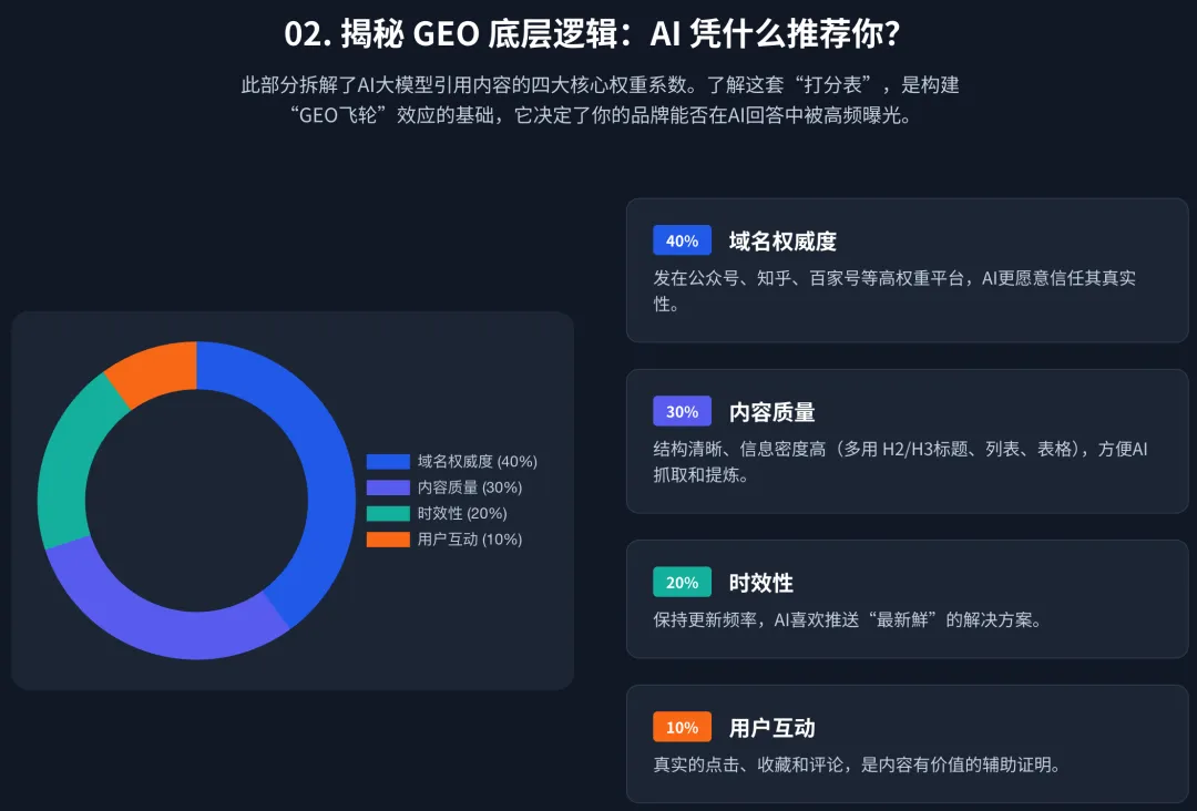 AI搜索时代获客新方式-GEO是中小企业的救星还是噱头