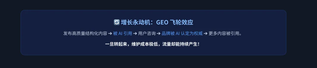 AI搜索时代获客新方式-GEO是中小企业的救星还是噱头