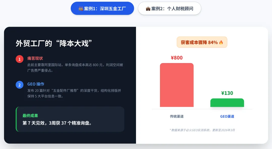 AI搜索时代获客新方式-GEO是中小企业的救星还是噱头