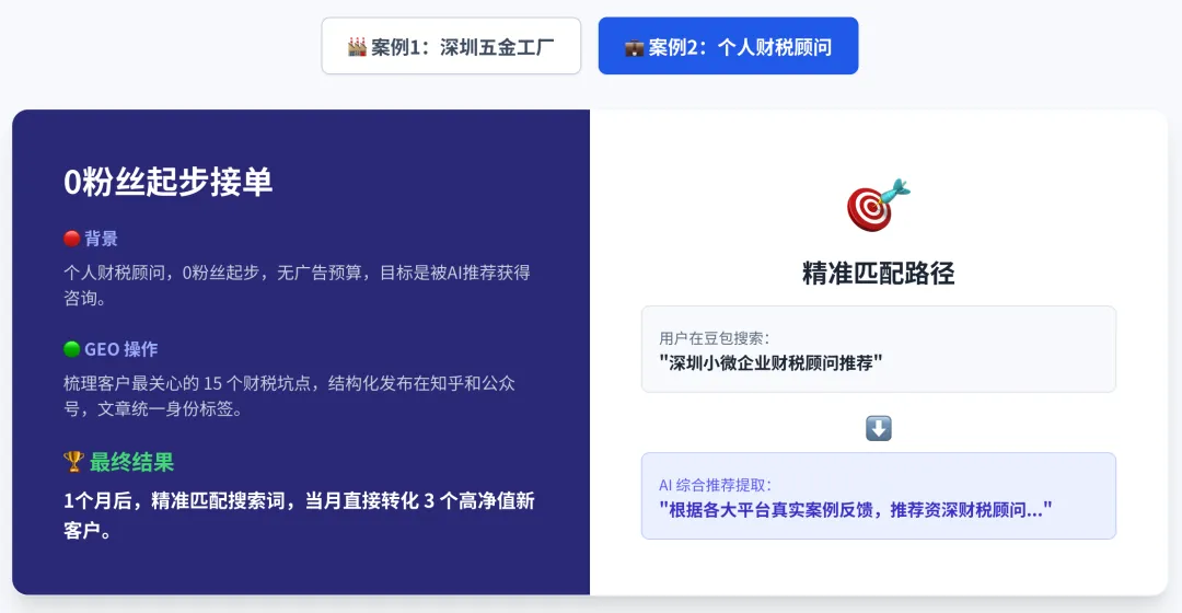 AI搜索时代获客新方式-GEO是中小企业的救星还是噱头