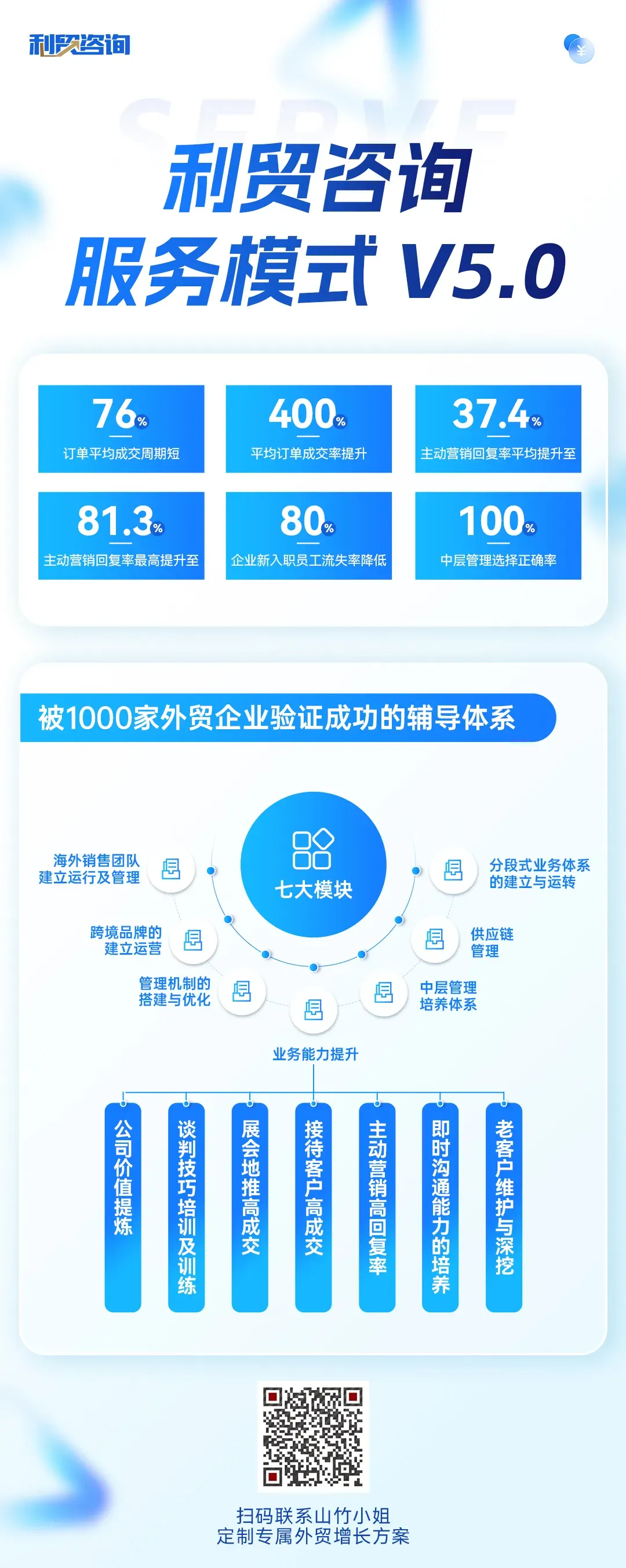 AI正在重写外贸获客逻辑:客户已经不再用关键词找供应商了