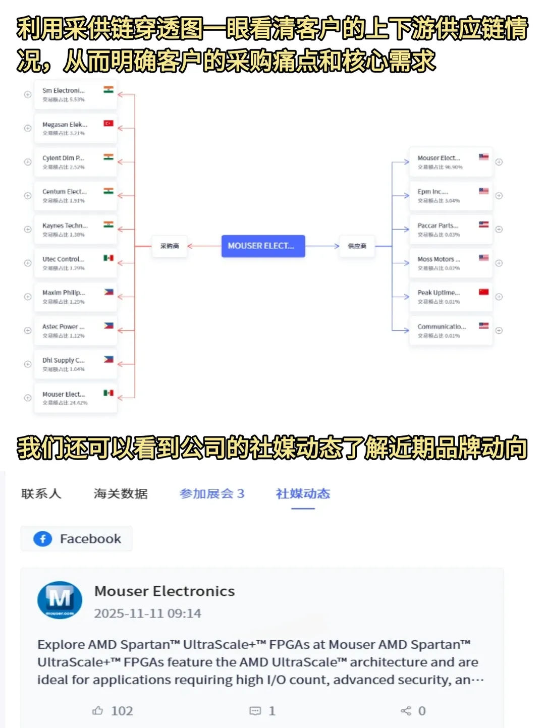 挖到宝了,外贸获客神器,轻松获客4000+