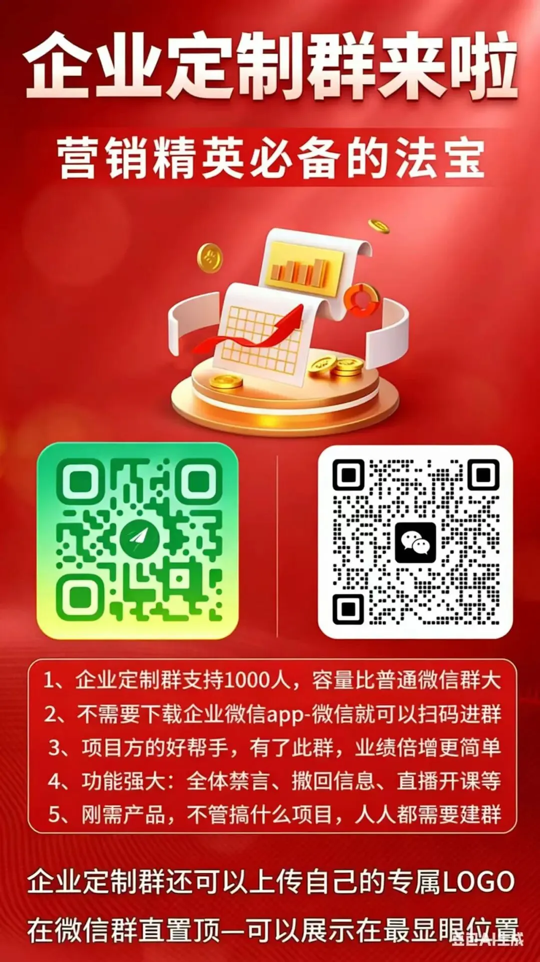 web3营销利器,百家web3行业刚需,企业微信定制群来咯