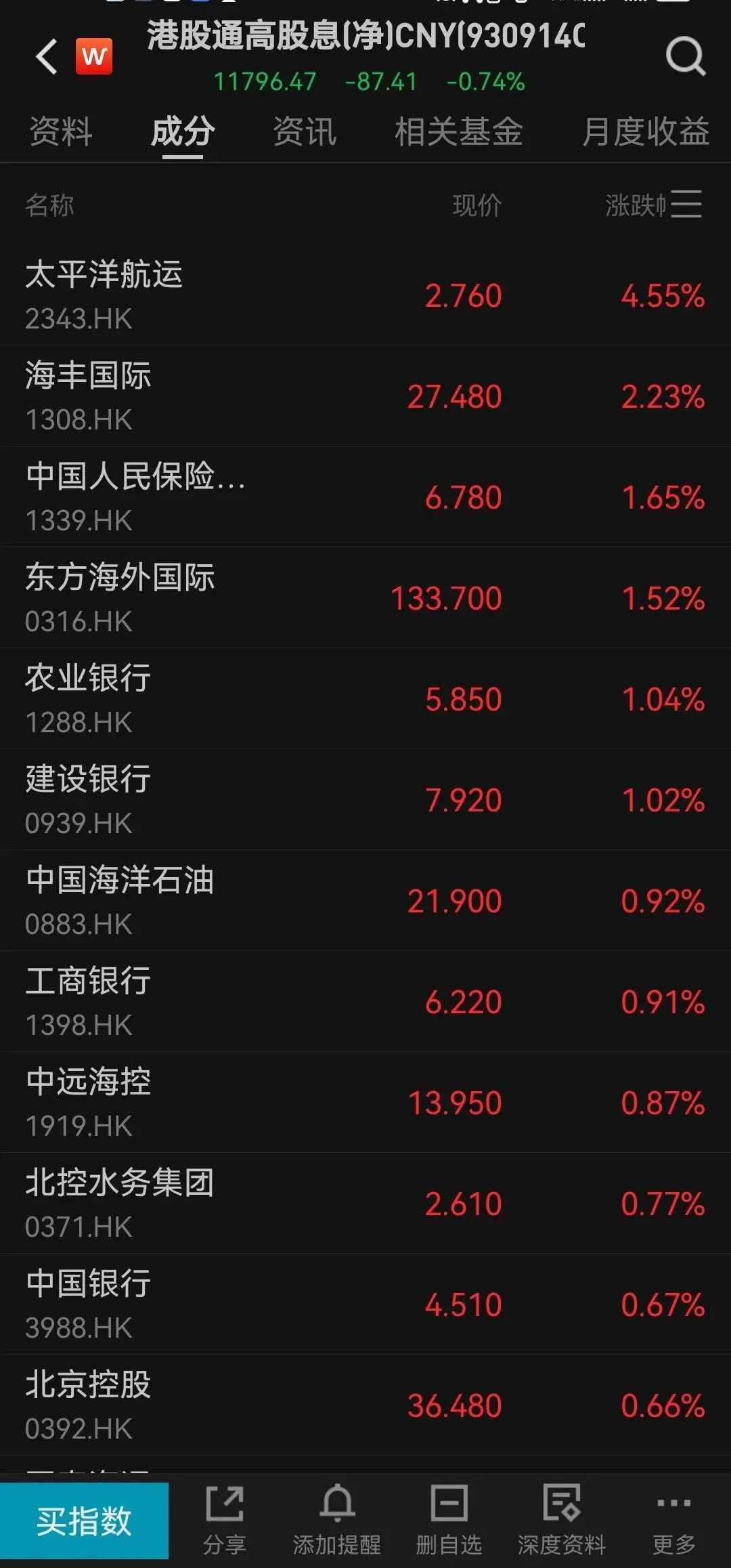 市场剧烈震荡!散户终于找到稳稳的避风港,红利ETF全榜单梳理