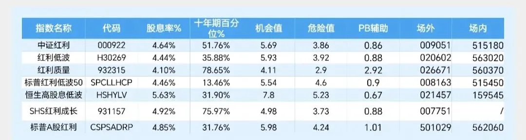 市场剧烈震荡!散户终于找到稳稳的避风港,红利ETF全榜单梳理