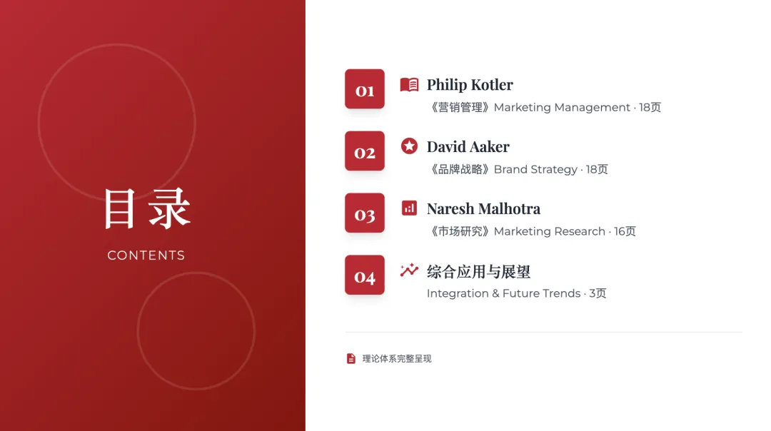 营销管理经典理论体系