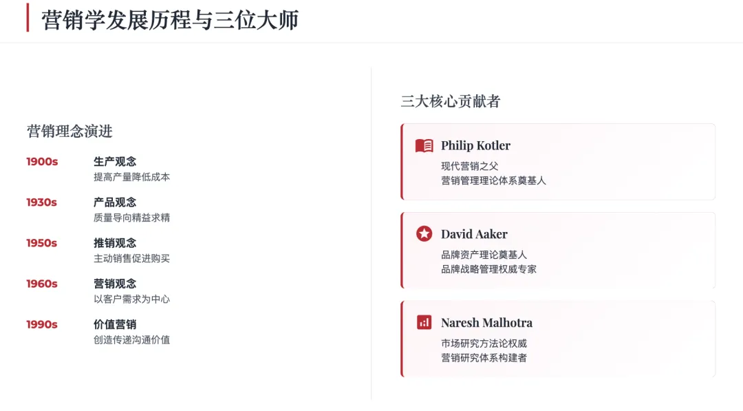 营销管理经典理论体系