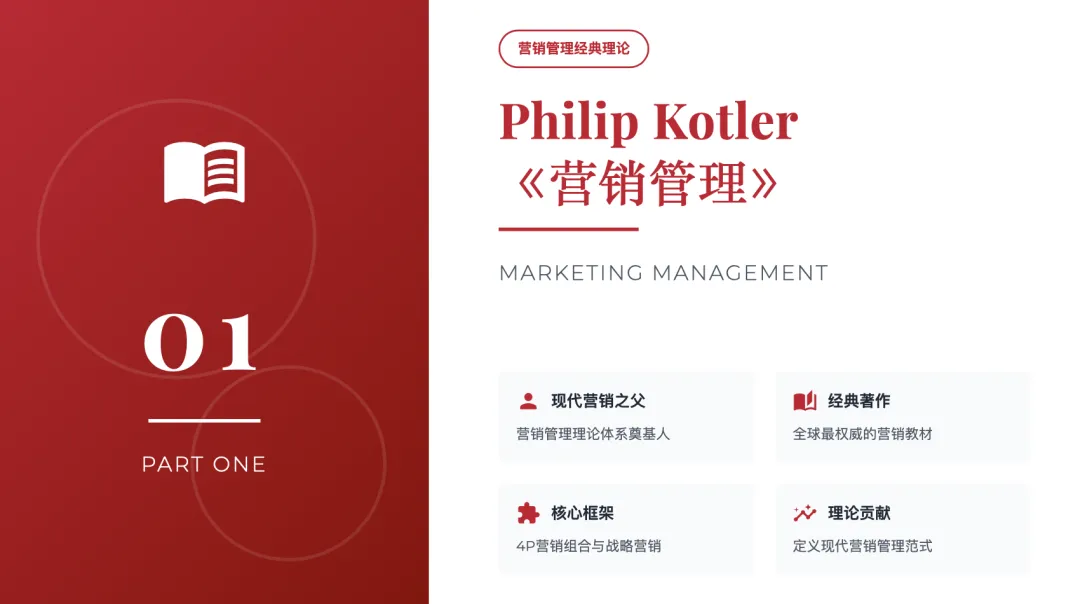 营销管理经典理论体系