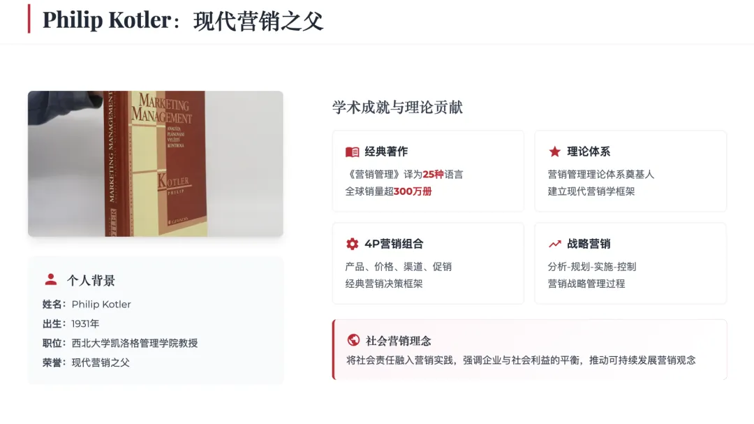 营销管理经典理论体系