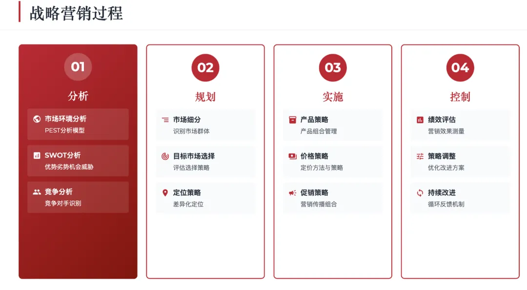 营销管理经典理论体系