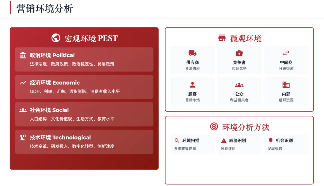 营销管理经典理论体系