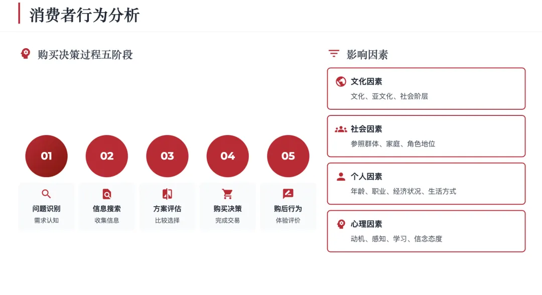 营销管理经典理论体系