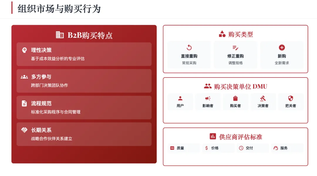 营销管理经典理论体系