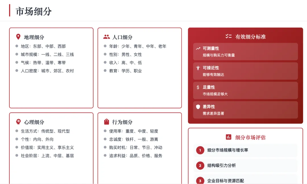 营销管理经典理论体系