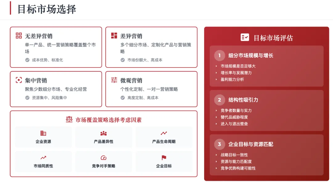 营销管理经典理论体系