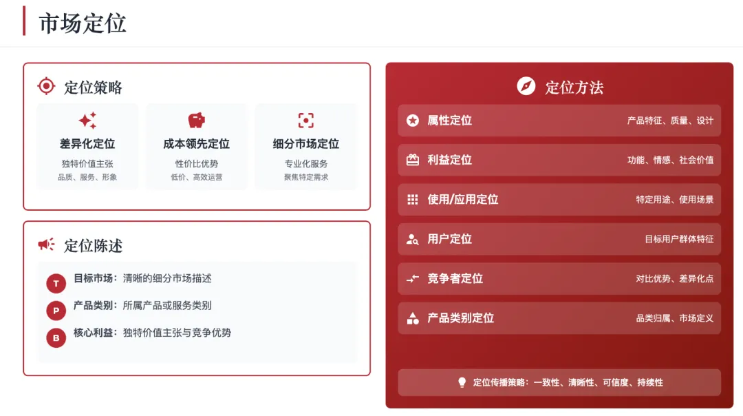 营销管理经典理论体系