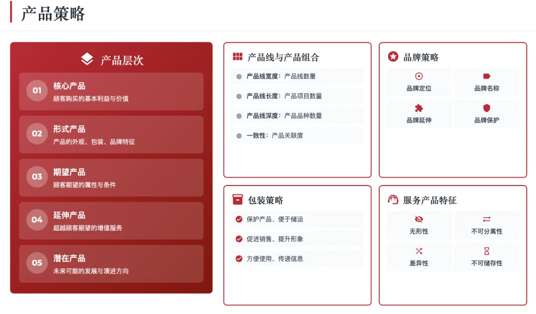 营销管理经典理论体系