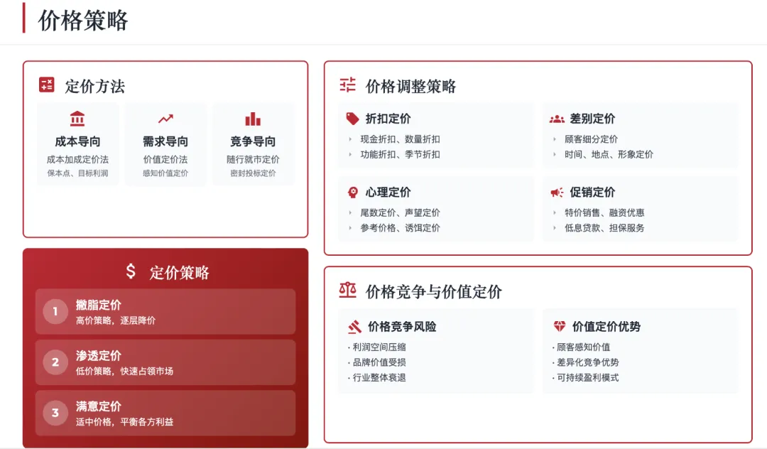 营销管理经典理论体系