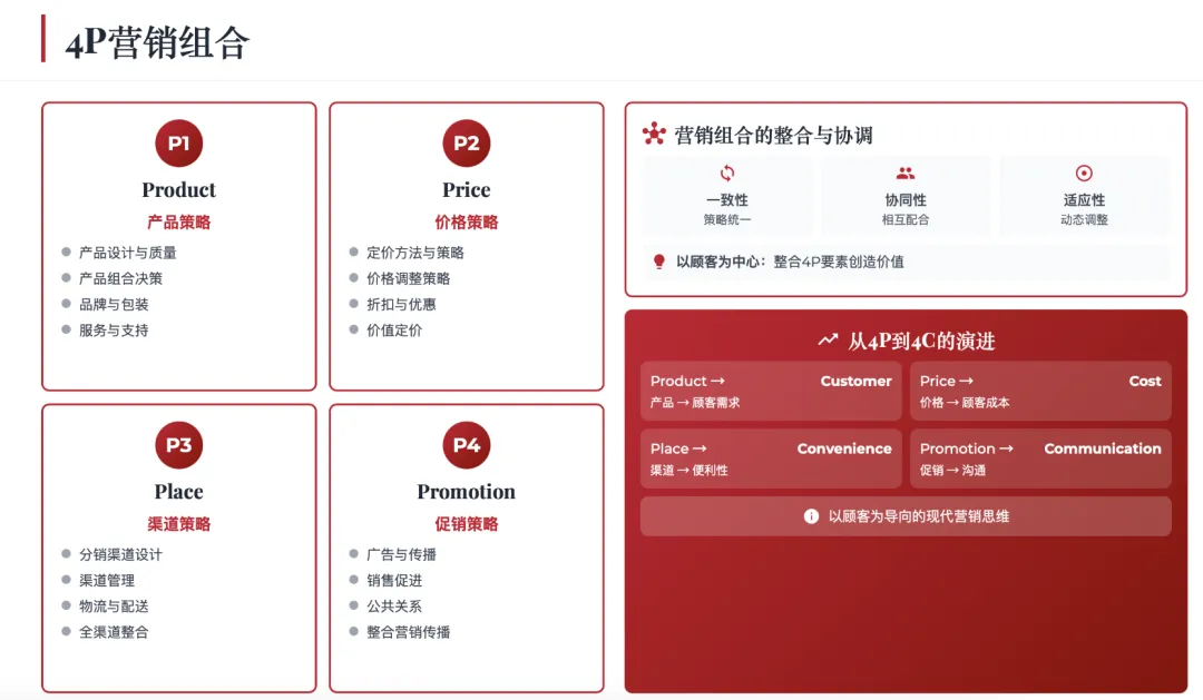 营销管理经典理论体系