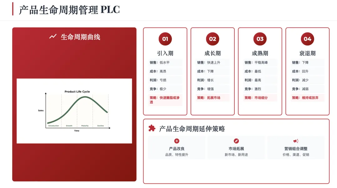 营销管理经典理论体系