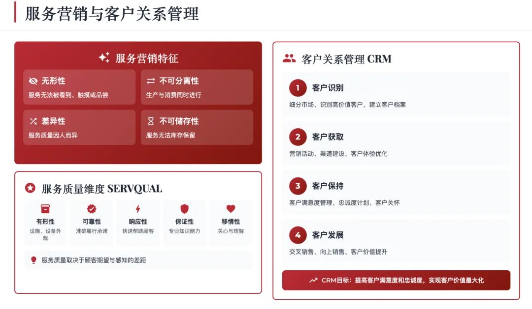 营销管理经典理论体系