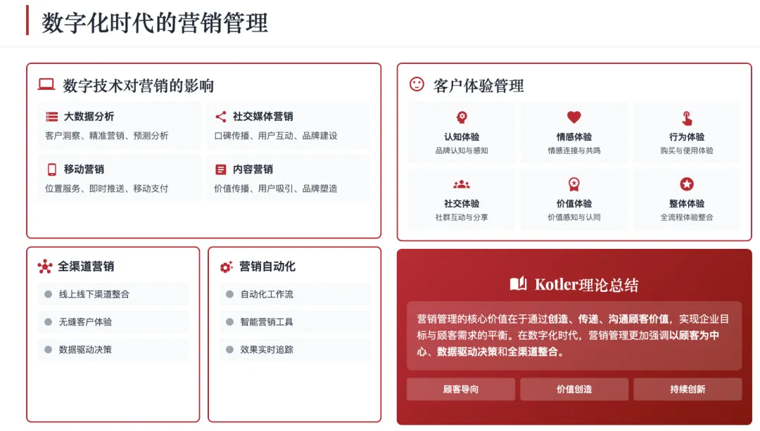 营销管理经典理论体系