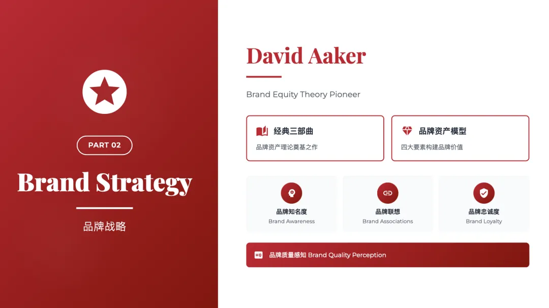 营销管理经典理论体系