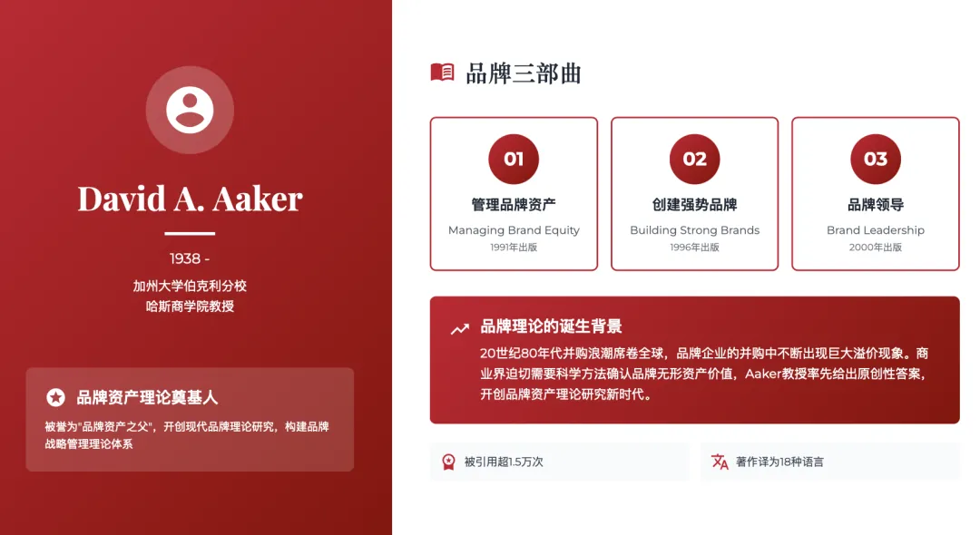 营销管理经典理论体系