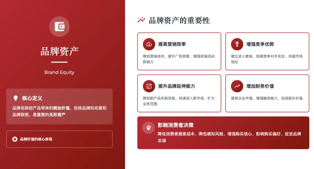 营销管理经典理论体系