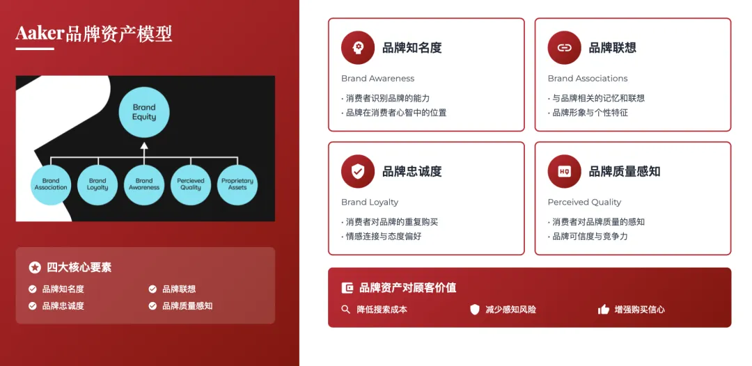 营销管理经典理论体系