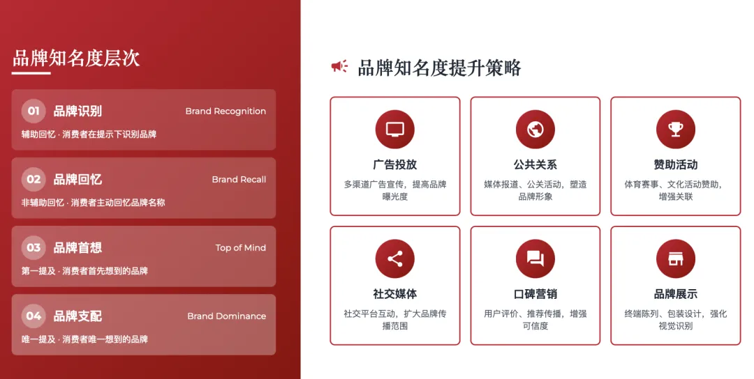 营销管理经典理论体系