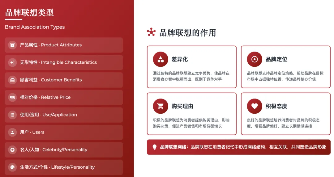 营销管理经典理论体系