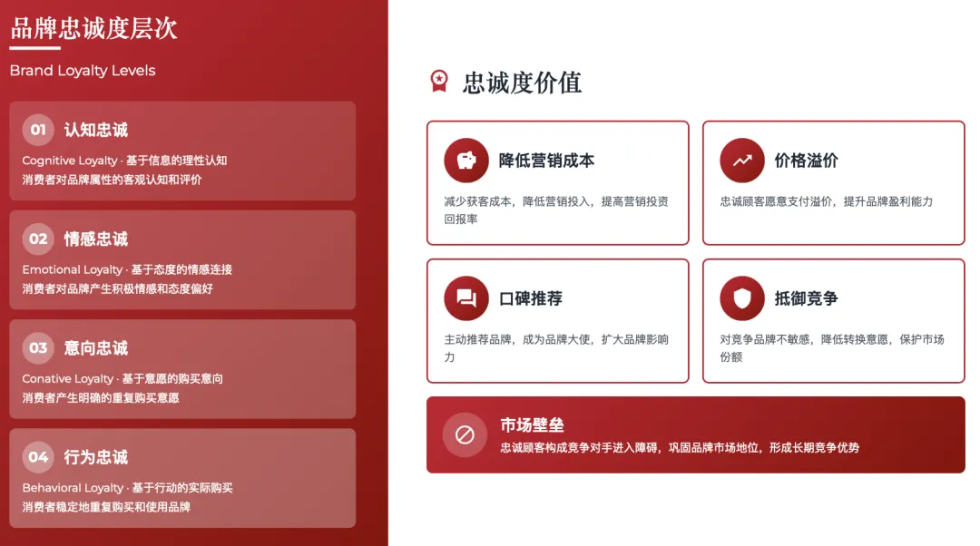 营销管理经典理论体系