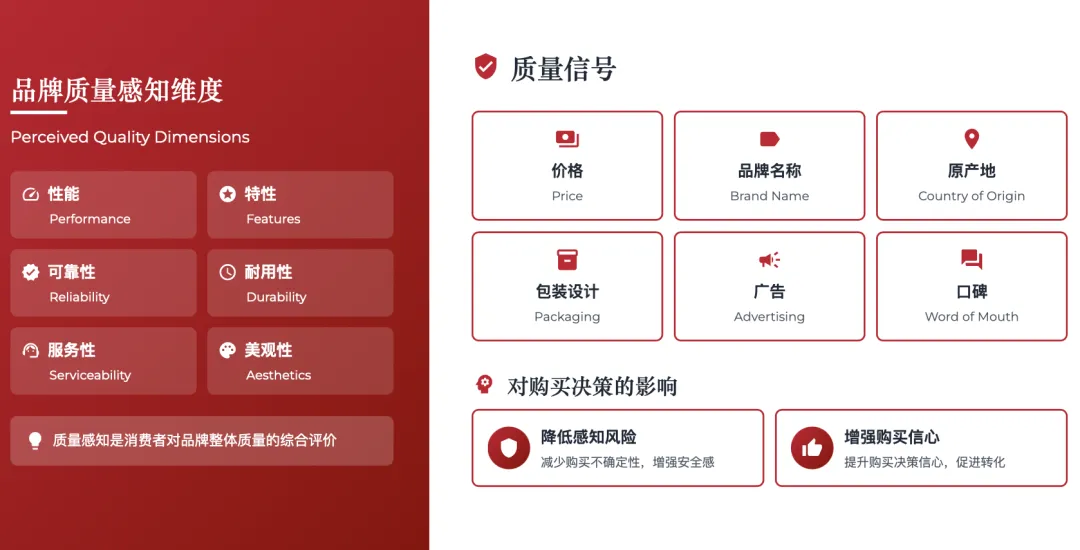 营销管理经典理论体系