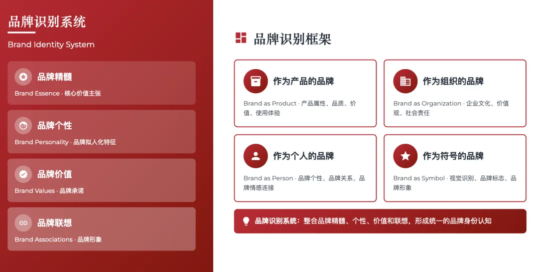 营销管理经典理论体系