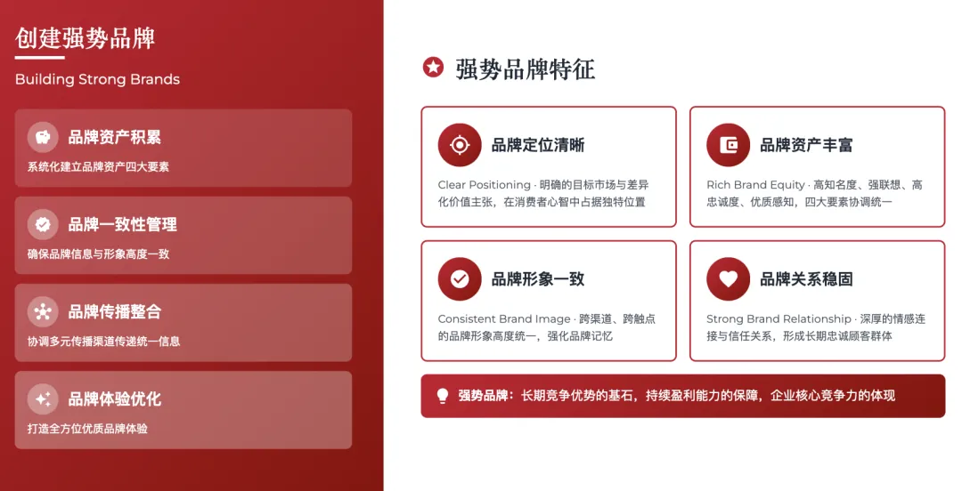 营销管理经典理论体系