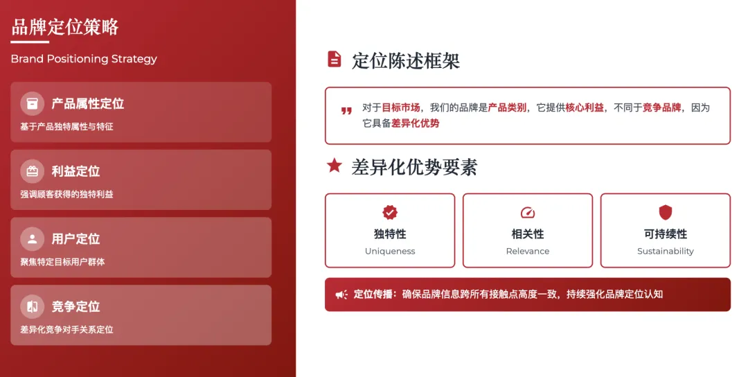 营销管理经典理论体系