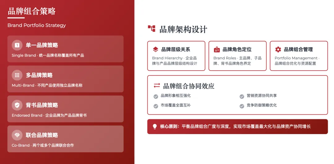 营销管理经典理论体系