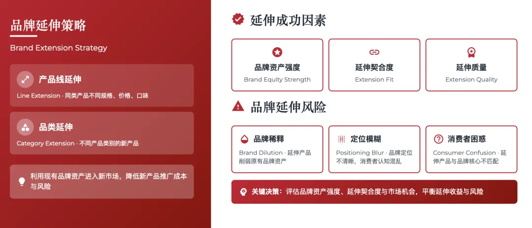 营销管理经典理论体系