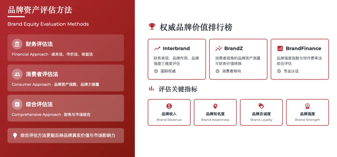 营销管理经典理论体系
