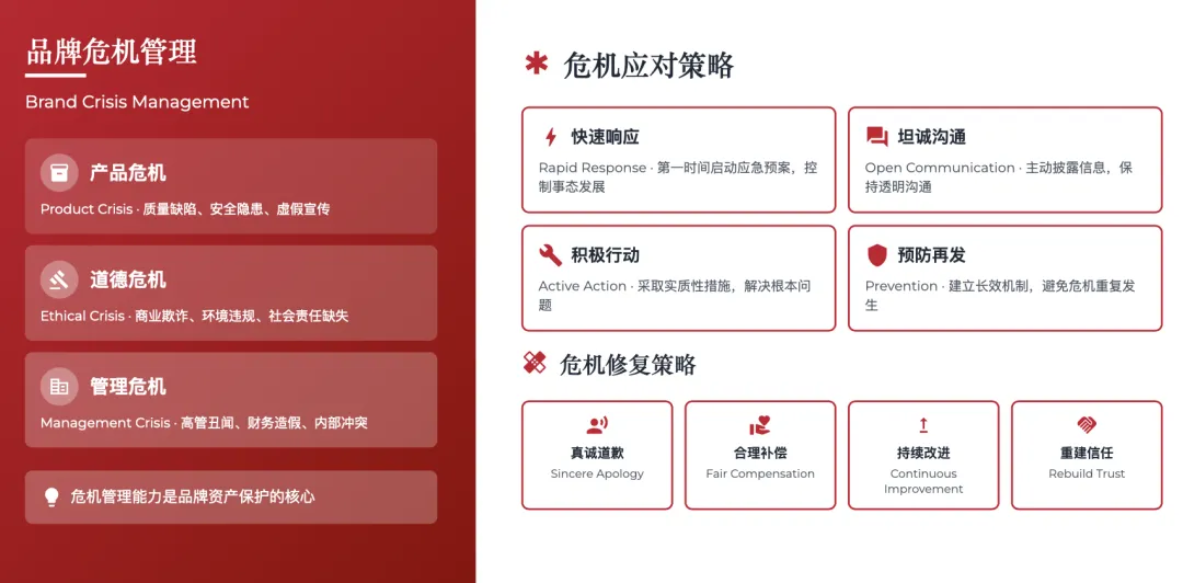 营销管理经典理论体系