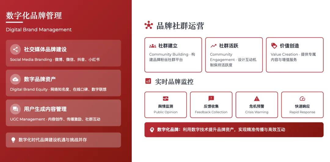 营销管理经典理论体系