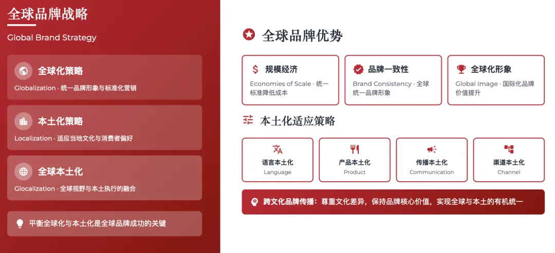 营销管理经典理论体系