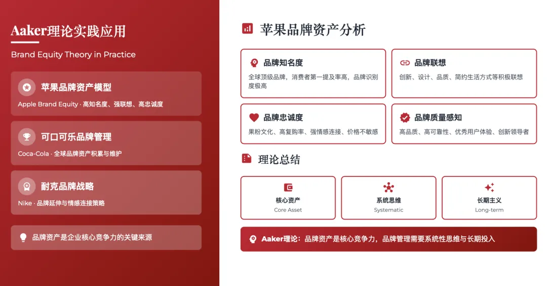 营销管理经典理论体系