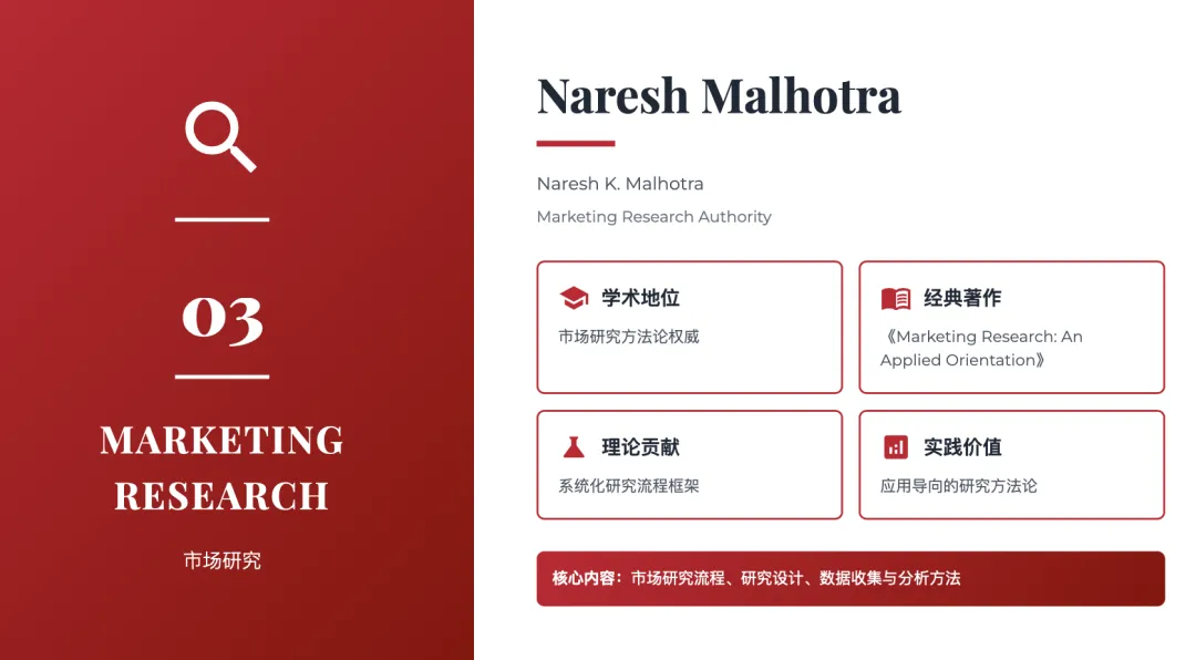 营销管理经典理论体系