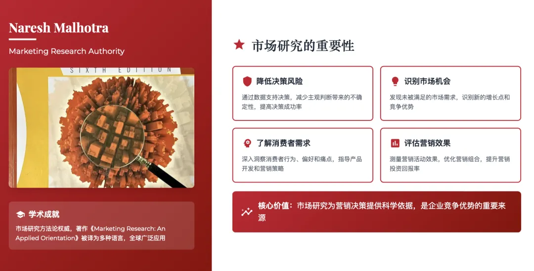 营销管理经典理论体系